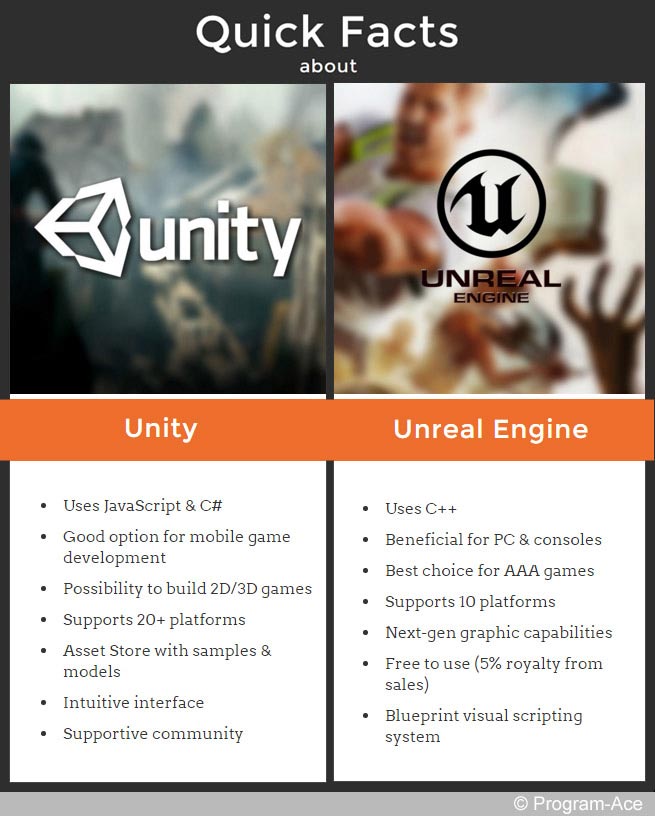 Telltale Games เตรียมทิ้งเอนจิ้นเก่าเปลี่ยนไปใช้ Unity ในการพัฒนาเกมใหม่แทน